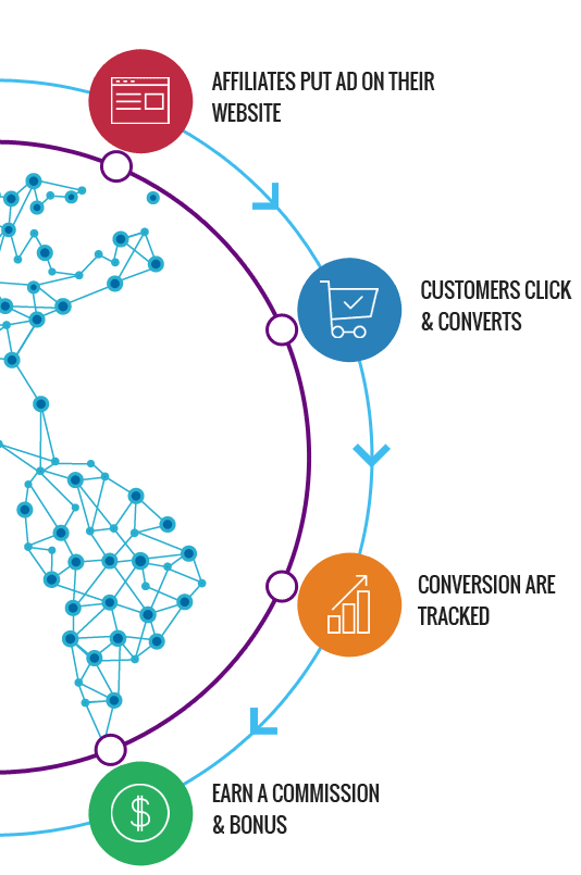 How the Affiliate Program Works 